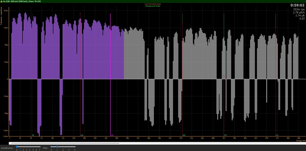 Radiacode Thorium Spectrum