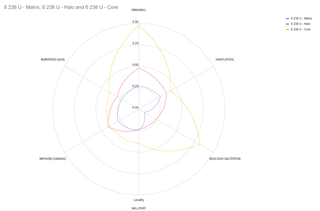 Uranium Enrichment - Reduction Spheroids